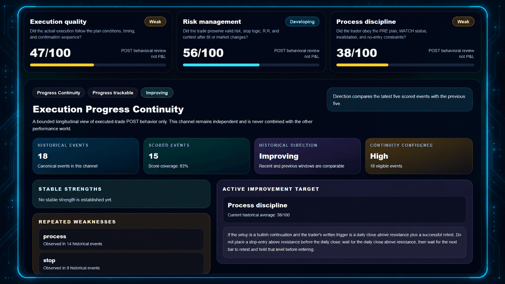 Integrilis Performance Intelligence execution view