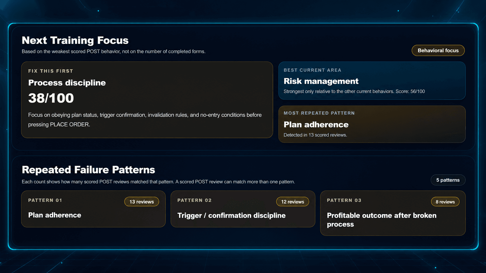 Integrilis Performance Intelligence next training focus view
