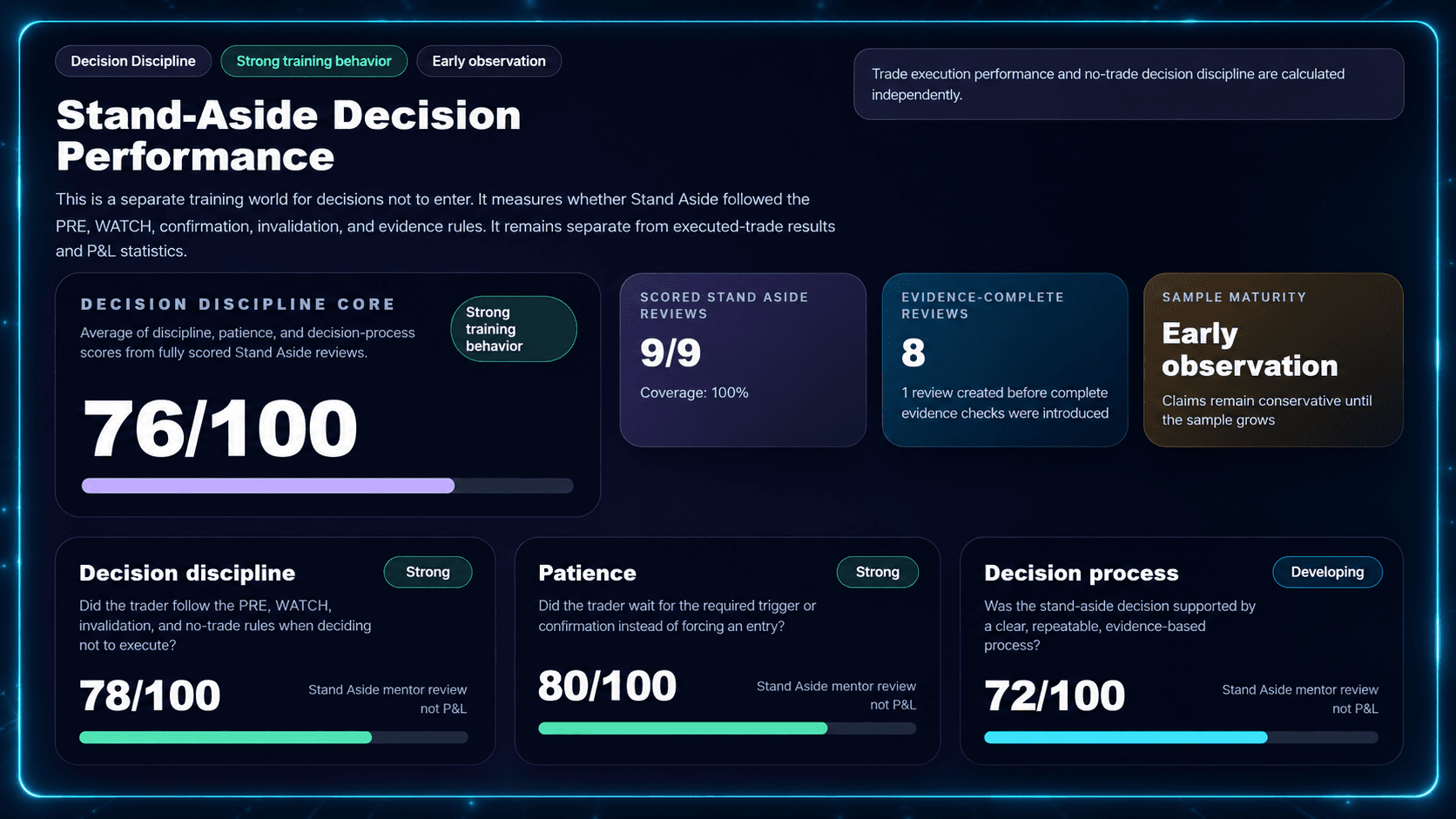 Integrilis Performance Intelligence Stand Aside view