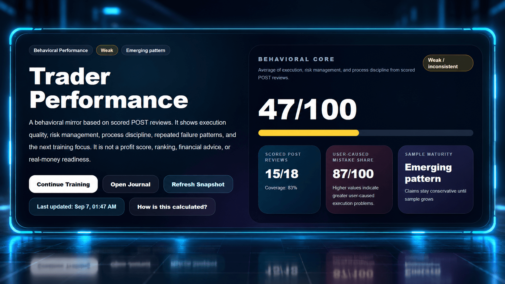 Integrilis Performance Intelligence overview