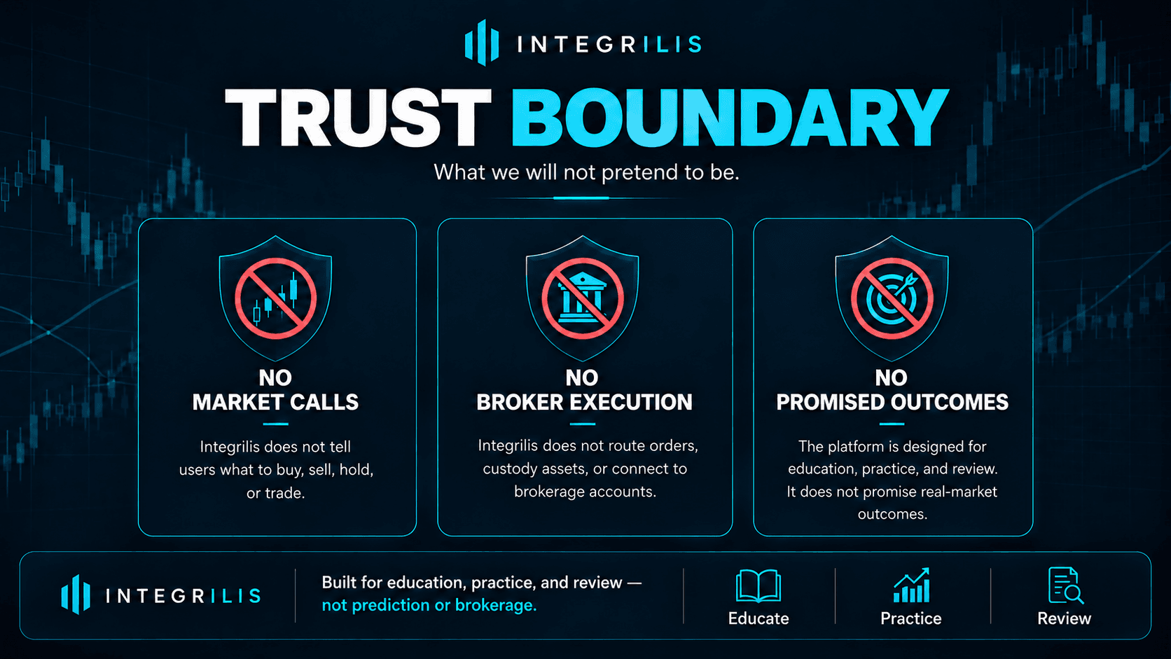 Integrilis trust boundary visual